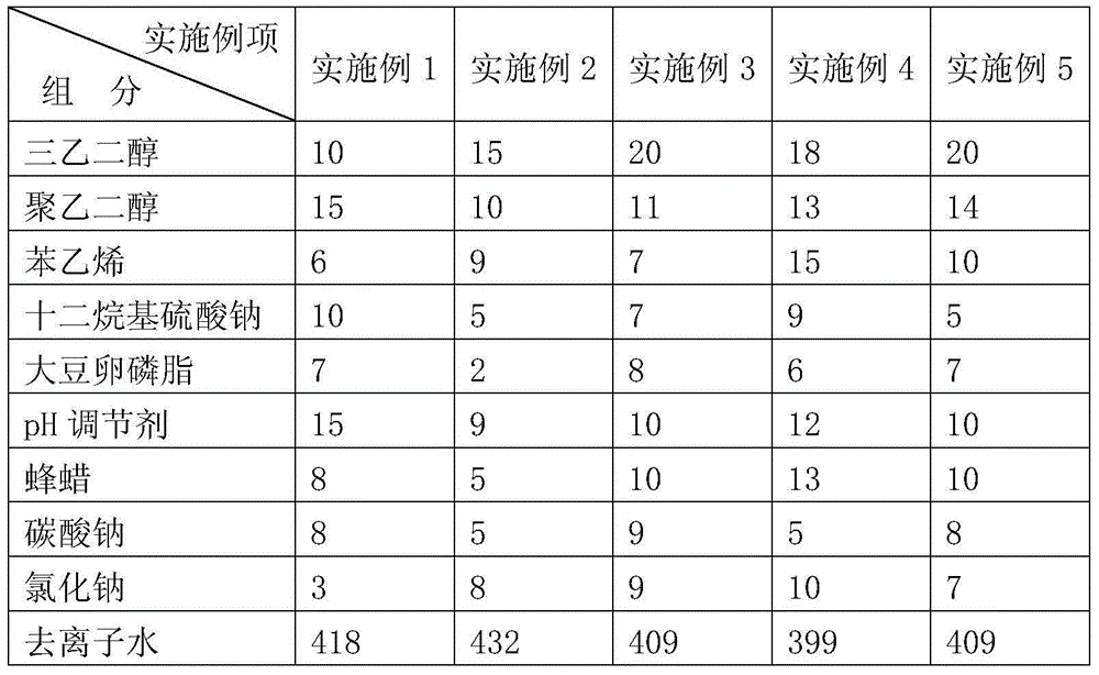 Wear-resistant and ravel-resistant knitted fabric curing agent, preparation method and use method