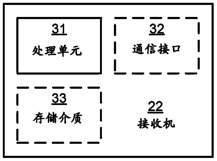 Receiver, portable wireless device and method for gain control