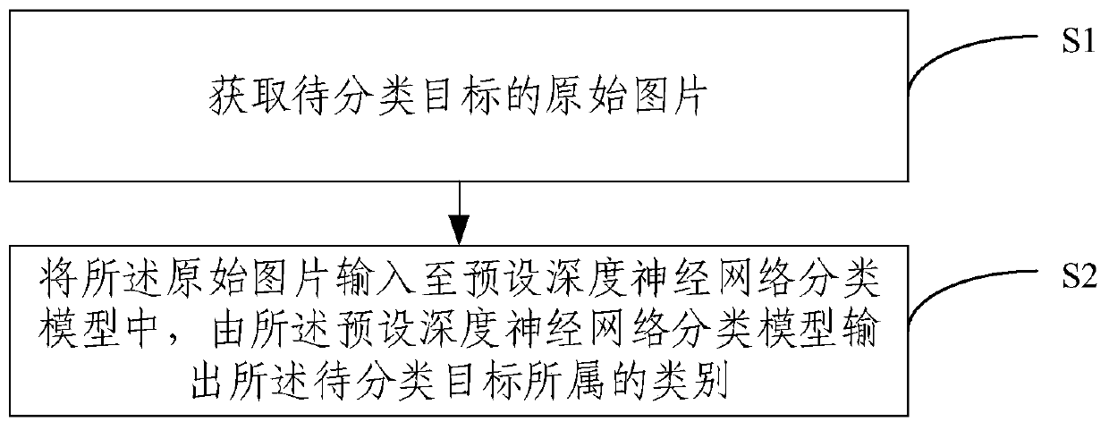 Target classification method of double-path coupling deep learning based on sound wave propagation equation