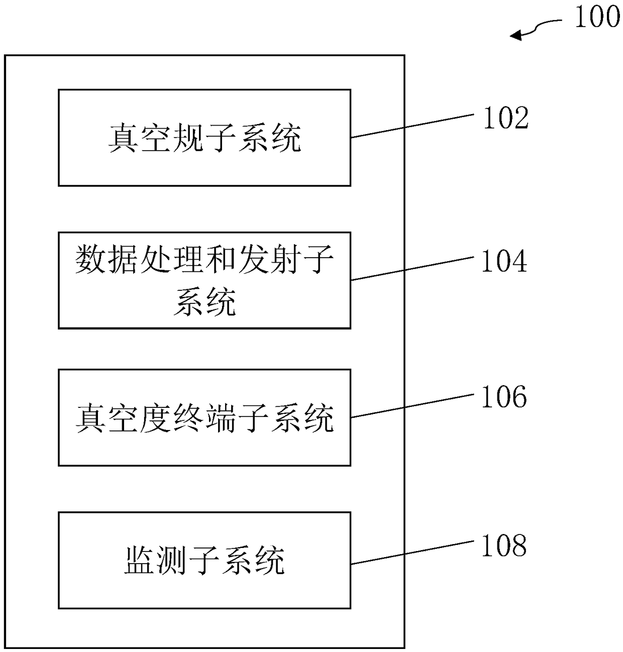 Vacuum system field calibration method based on wireless transmission