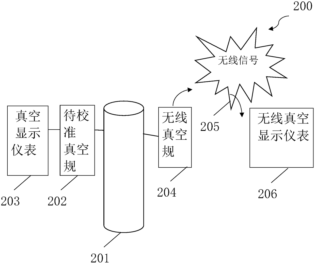 Vacuum system field calibration method based on wireless transmission