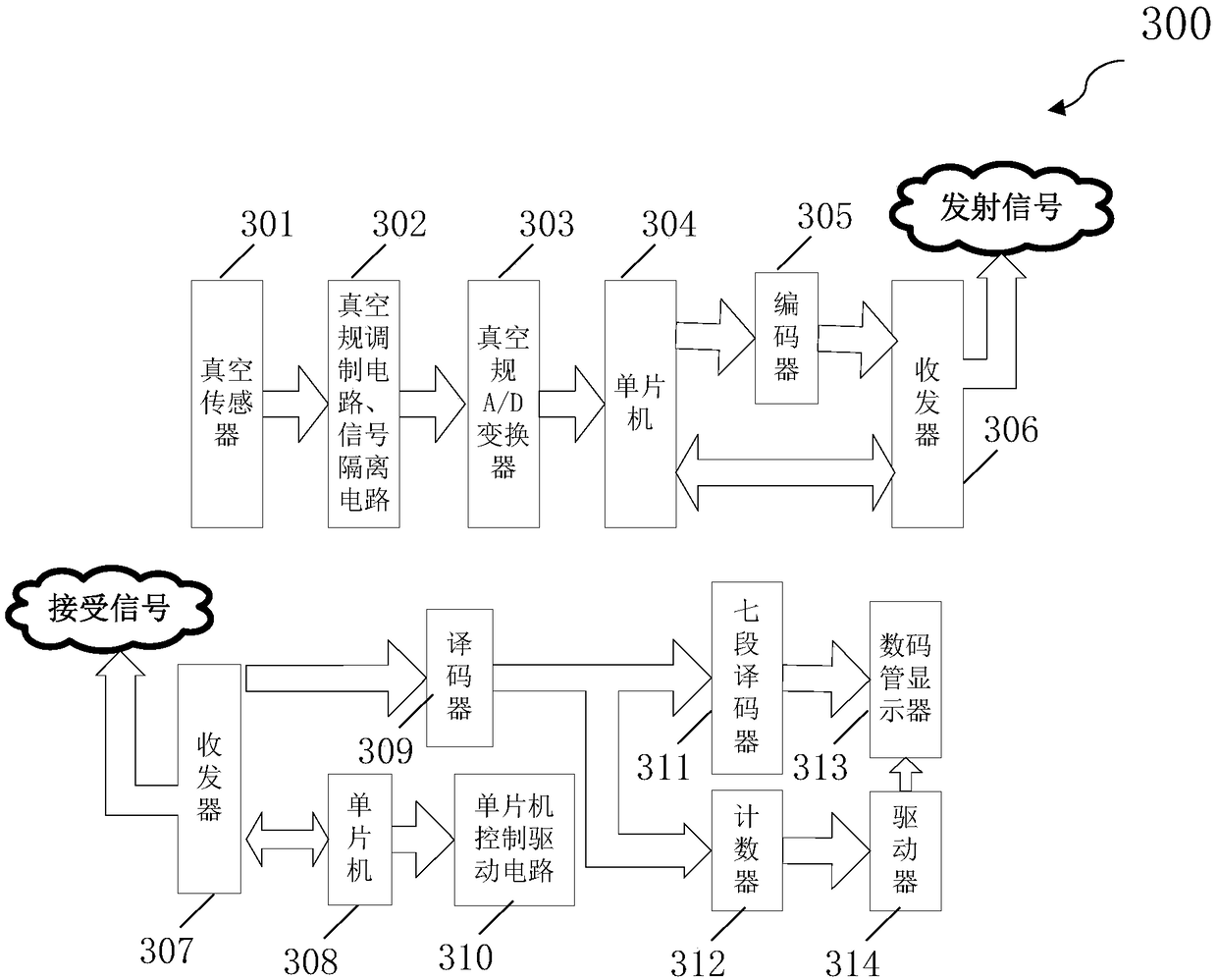 Vacuum system field calibration method based on wireless transmission