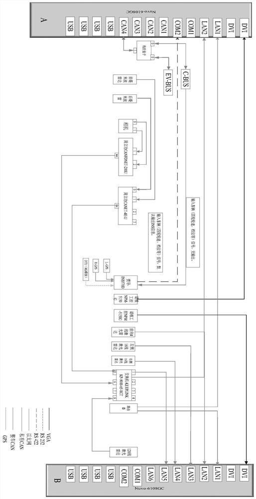 Control system and method for automatic driving vehicle and vehicle