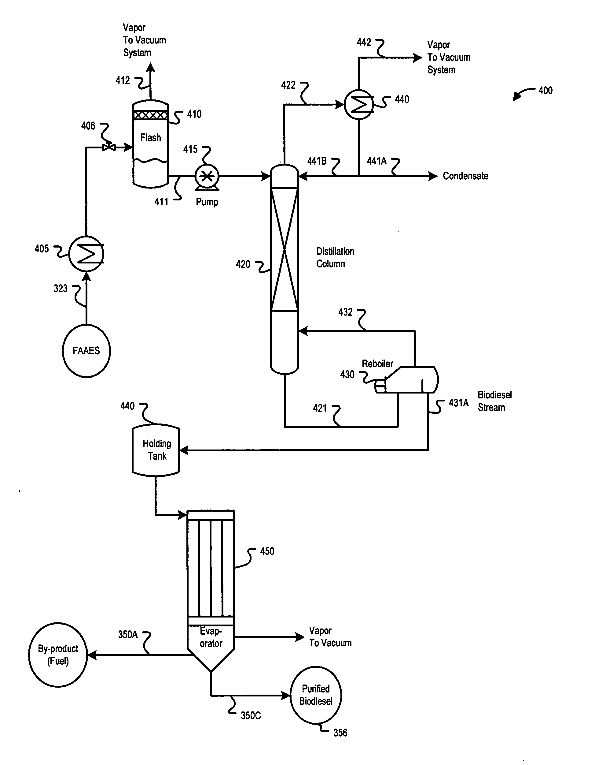 Production of biodiesel and glycerin from high free fatty acid feedstocks