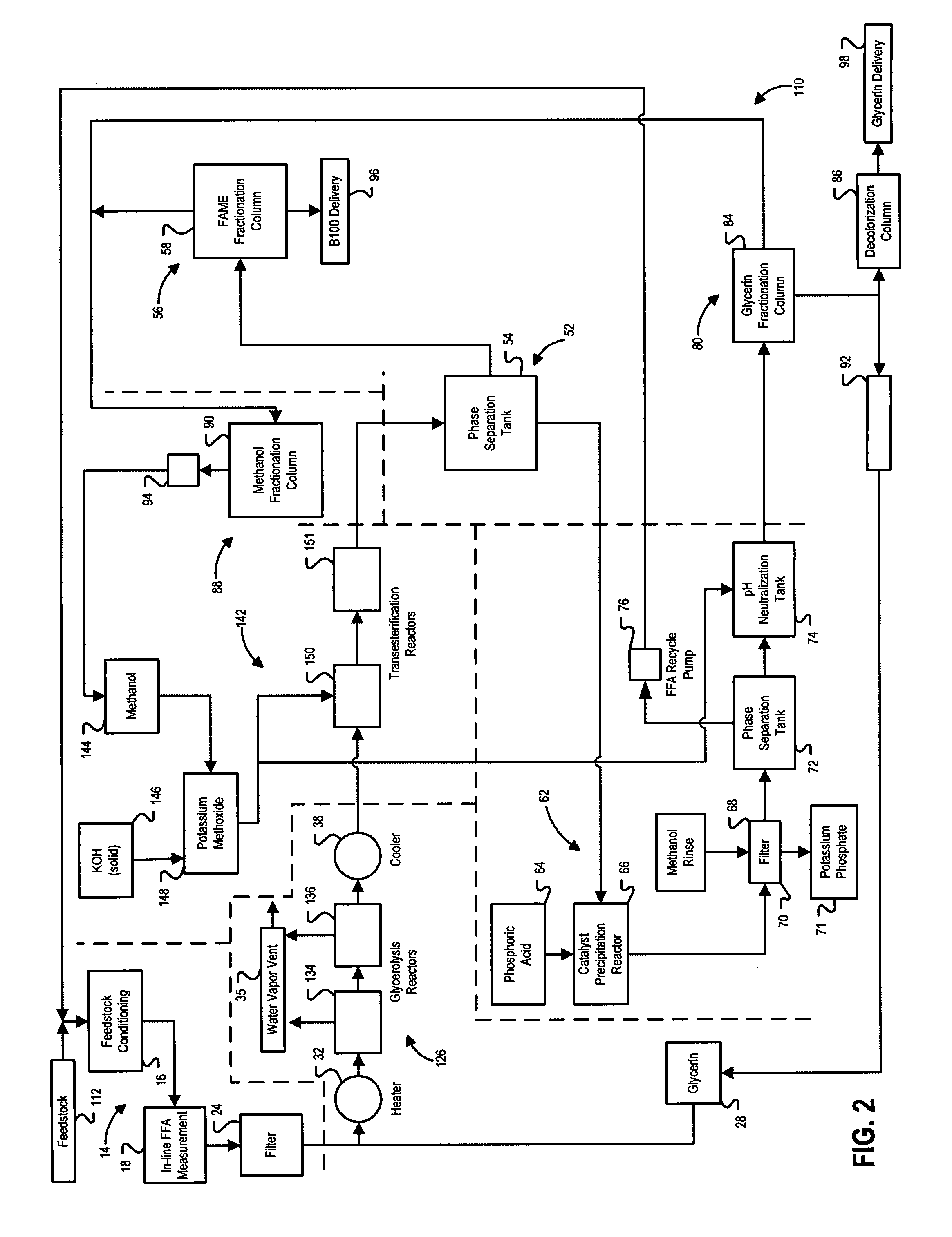 Production of biodiesel and glycerin from high free fatty acid feedstocks