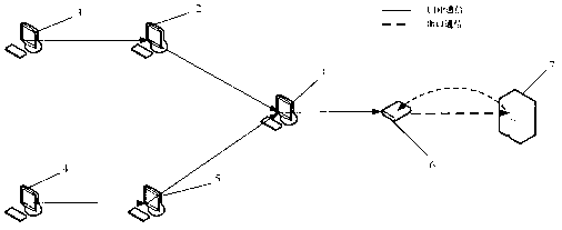 Transponder simulation system and test system in rail traffic