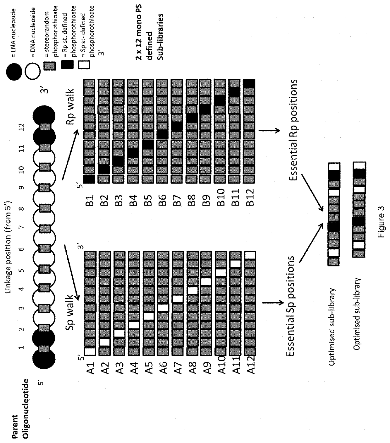 Stereodefined sub-motif optimisation methods