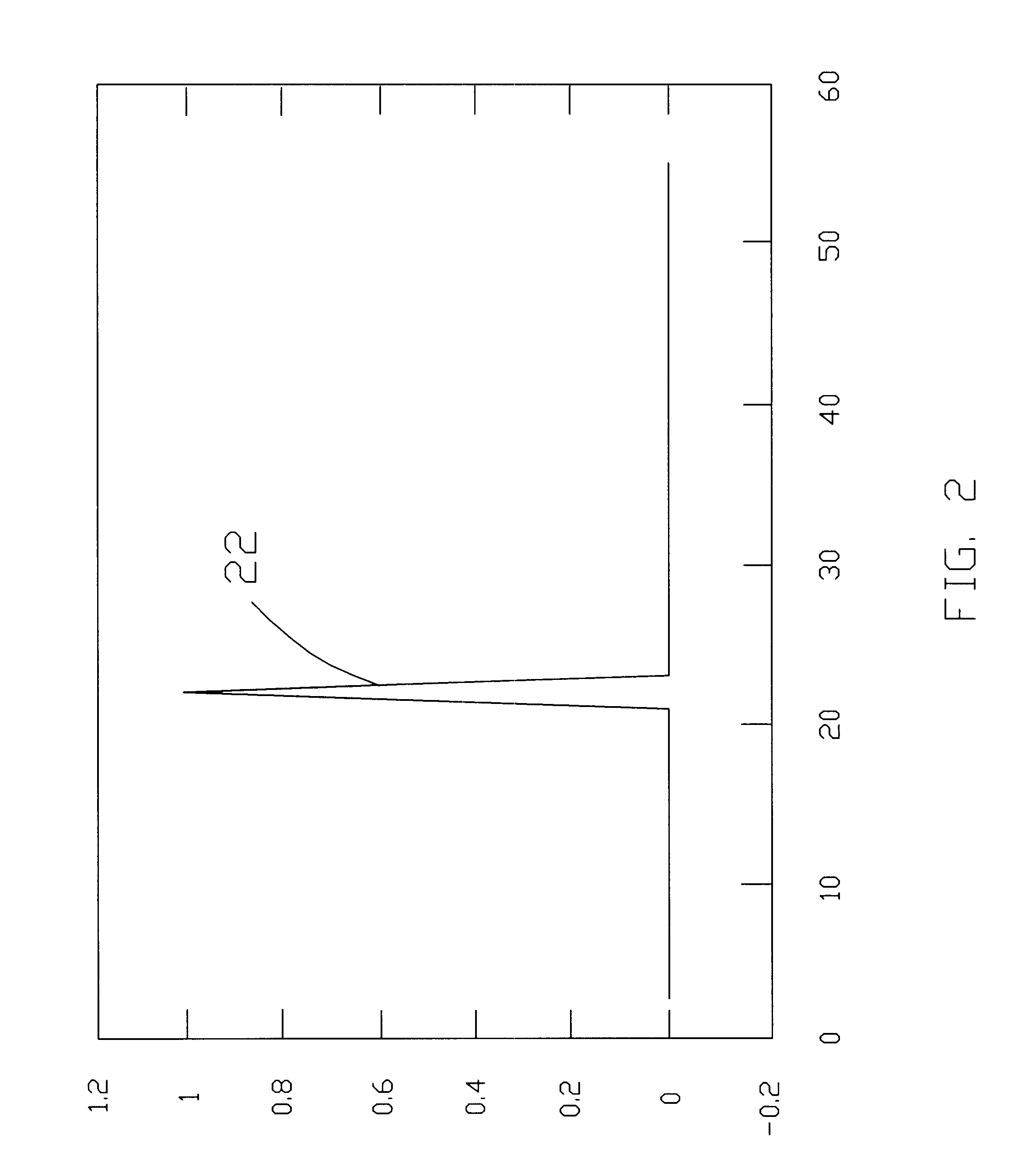 System and method for active sonar signal detection and classification