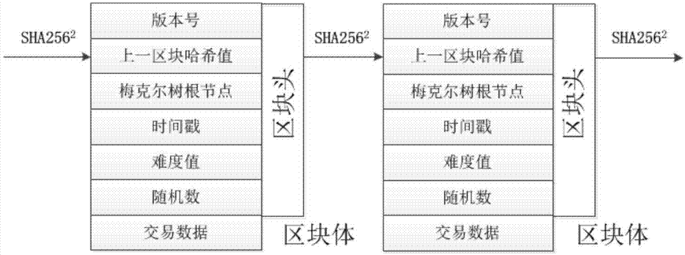 Block-chain based P2P network cloud storage method in big data environment