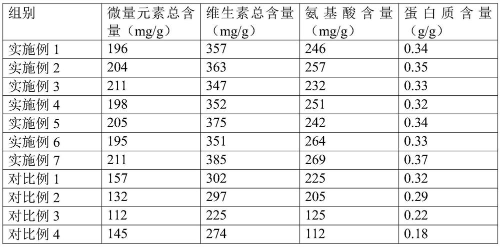 Rice bran oil, and preparation method of rice containing rice bran oil