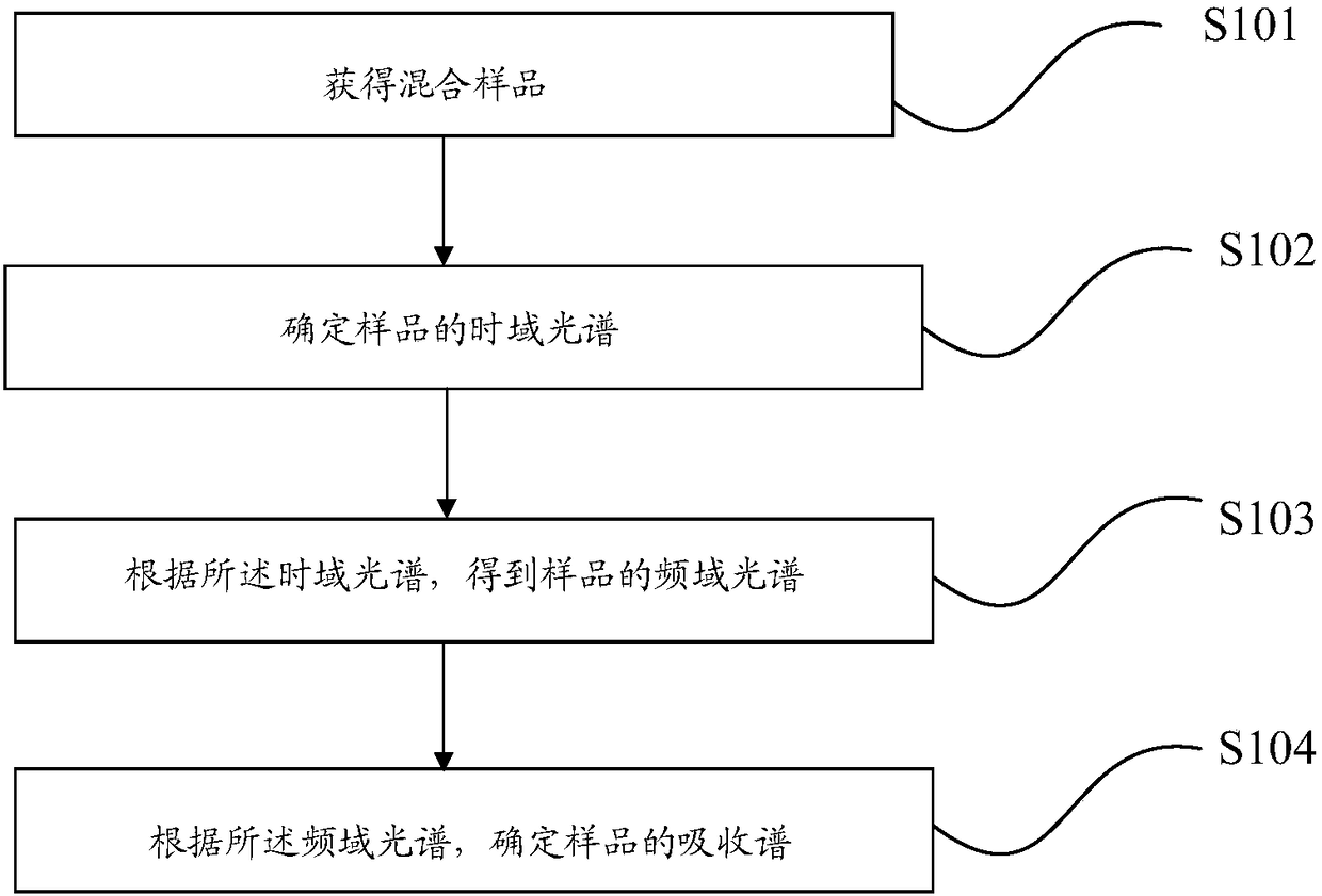 Method and system for detecting leucomalachite green