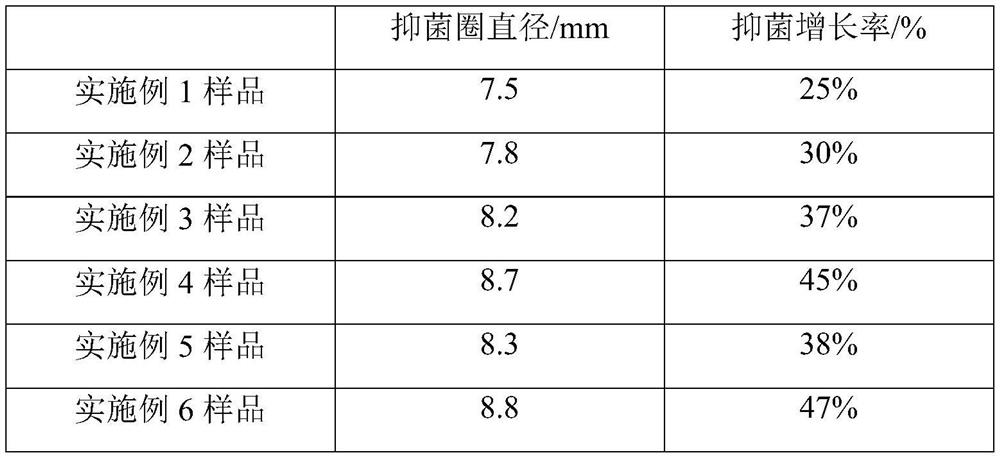 Multilayer microencapsulated mild composite acid repair gel based on lactic acid bacteria fermentation product EPS and preparation method and application thereof