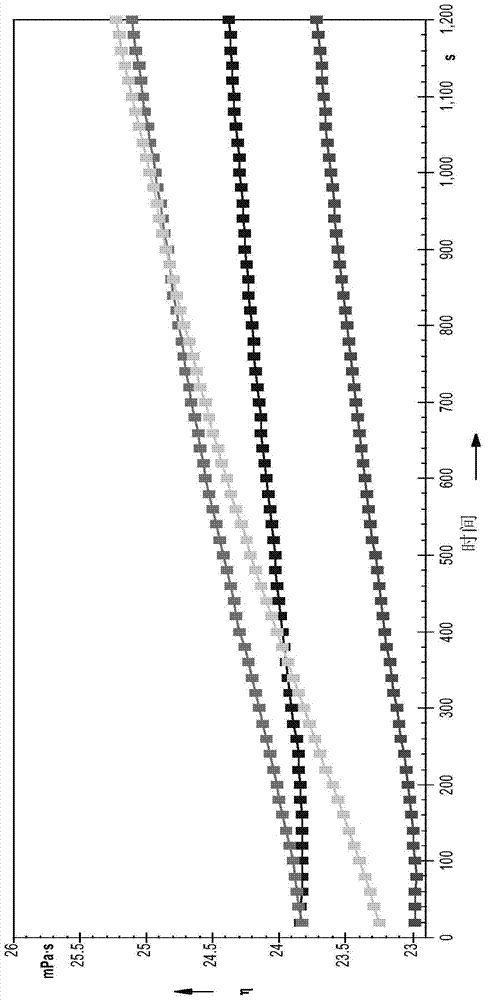 A test method for the dispersion performance of engine oil soot