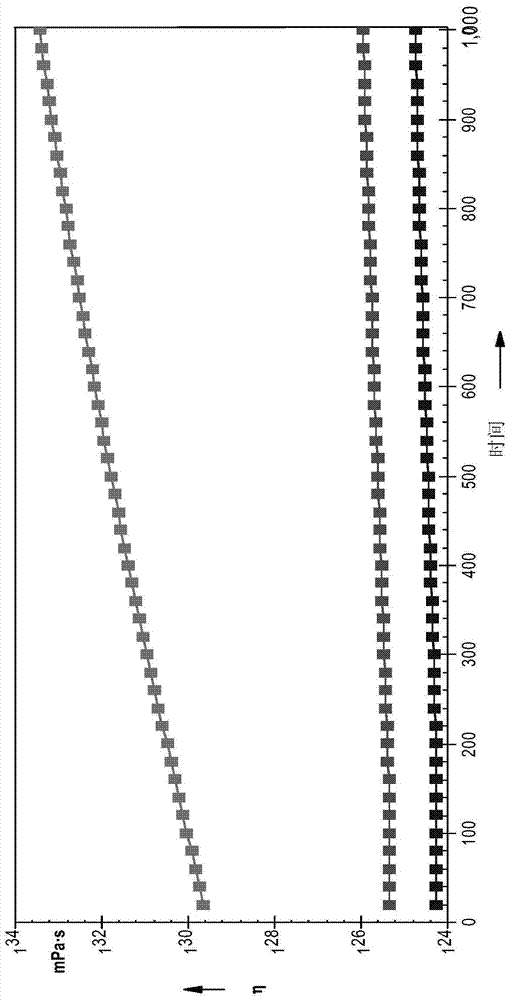 A test method for the dispersion performance of engine oil soot