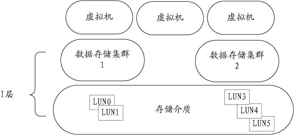 Virtual machine storage resource deployment method and device