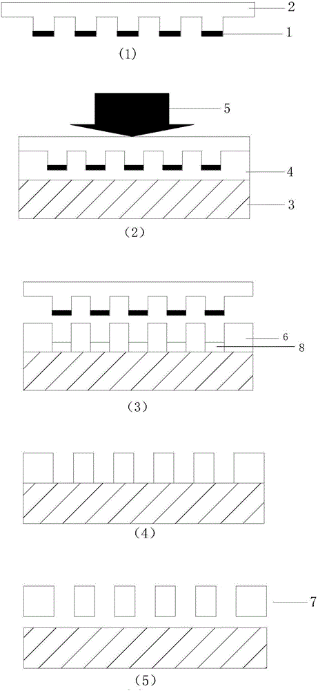 Ultraviolet imprint lithography fabricating method of micro-hole array cancer cell detecting chip