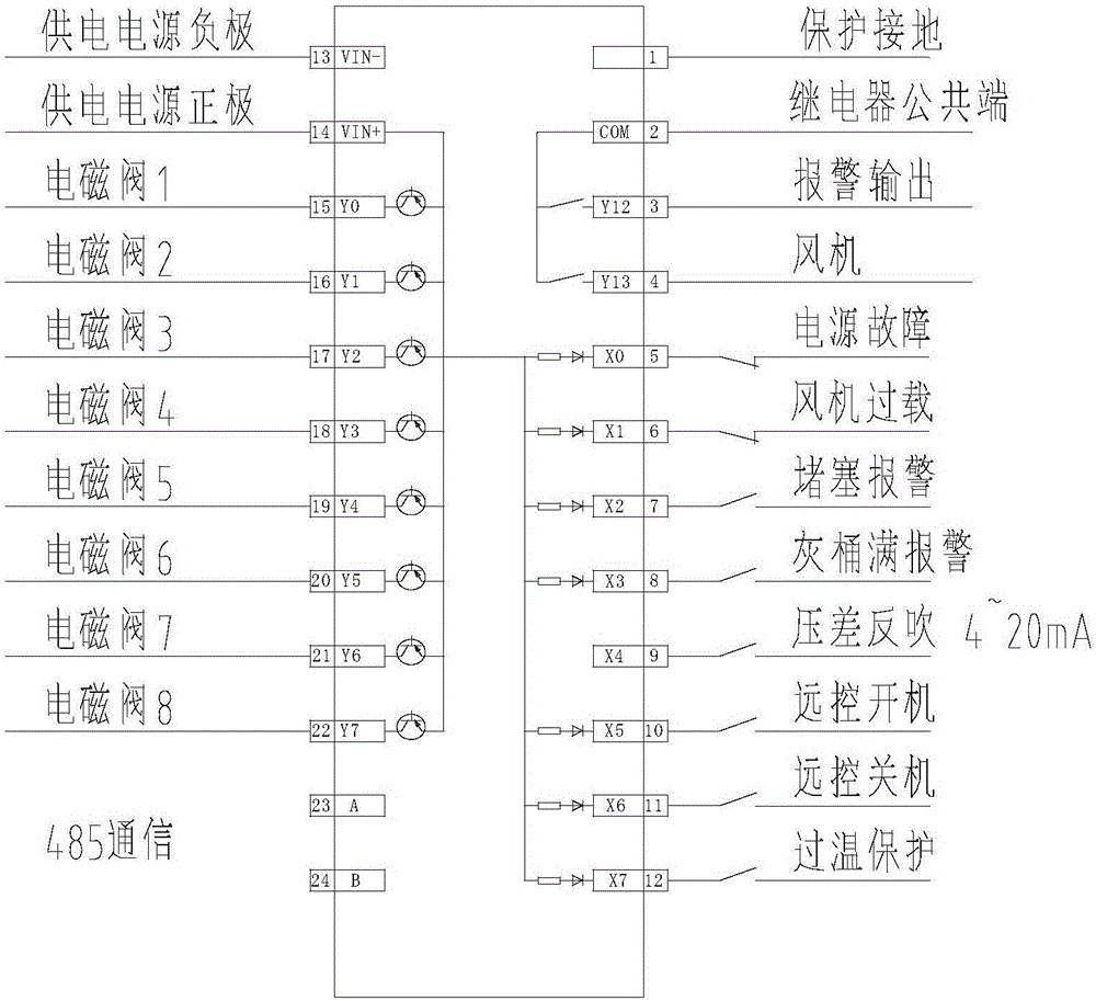 Control system special for industrial dust removing equipment and control method of control system