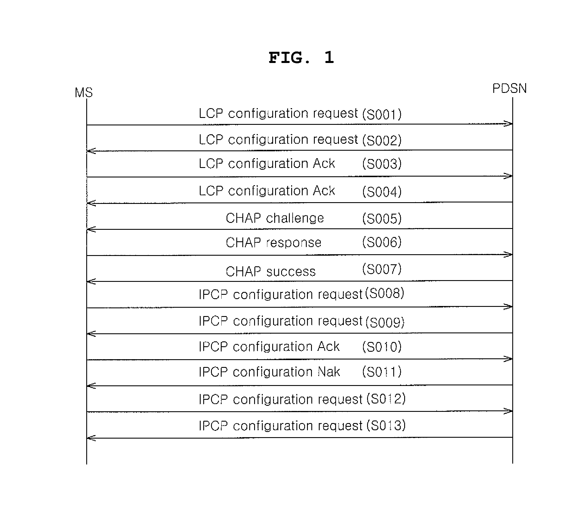 Fast data-link connection method for saving connection time in CDMA 2000 network