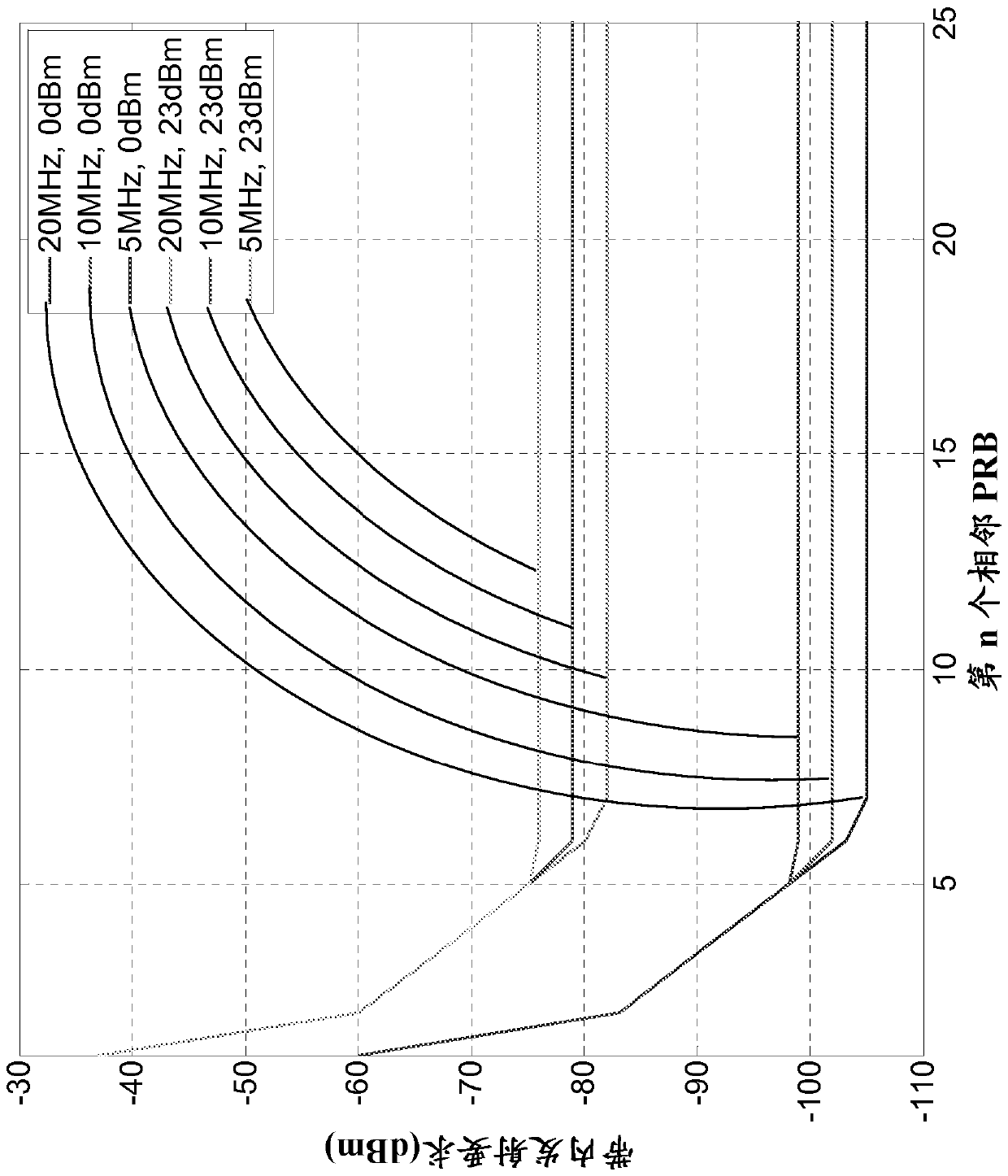 Physical channel design for network-assisted d2d