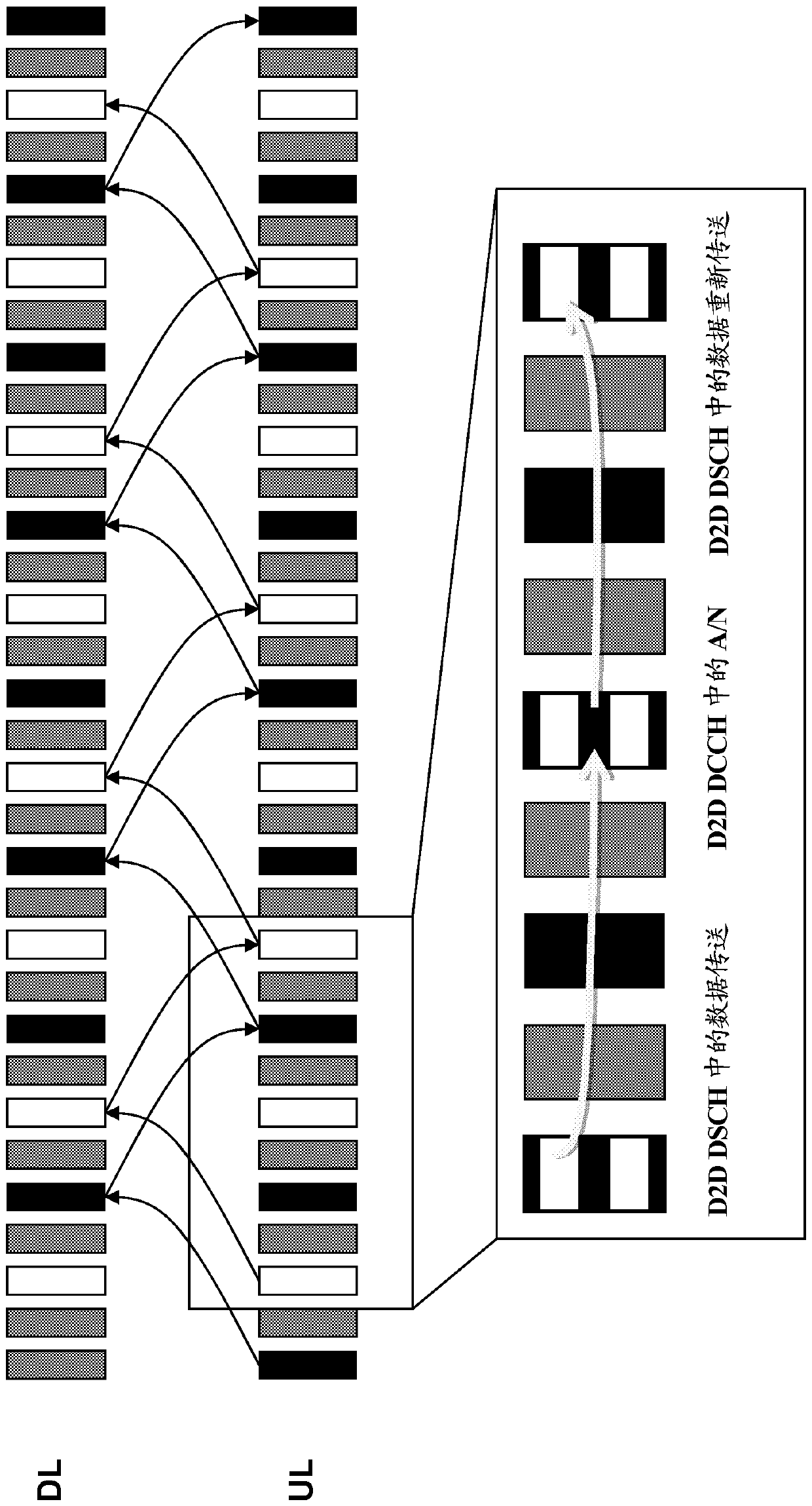 Physical channel design for network-assisted d2d