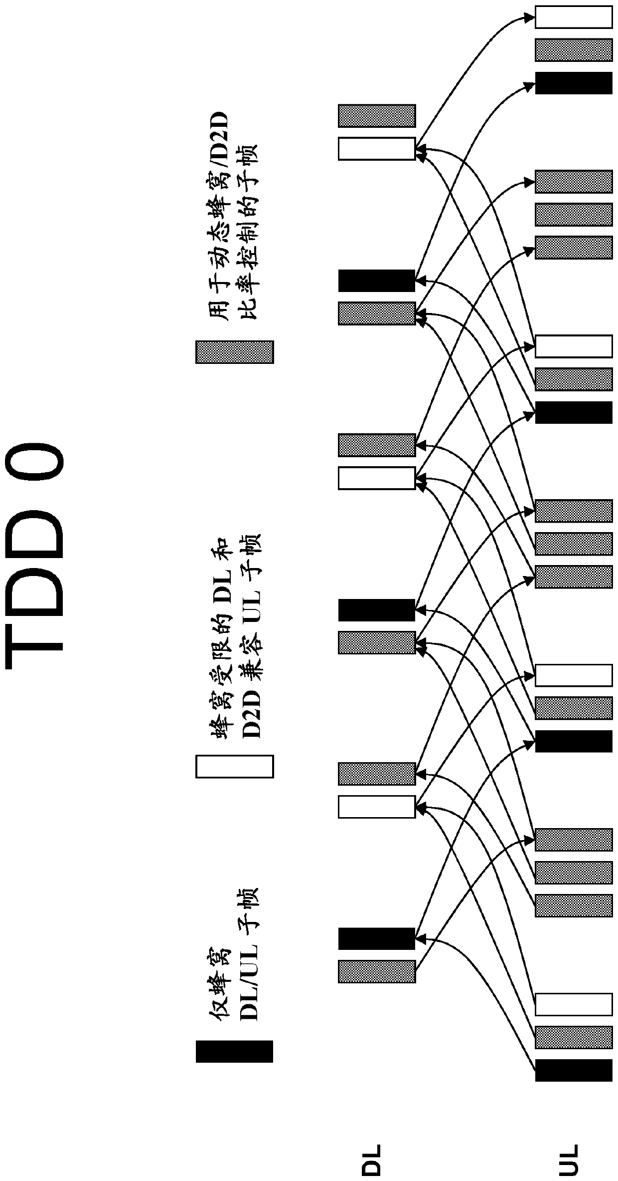 Physical channel design for network-assisted d2d