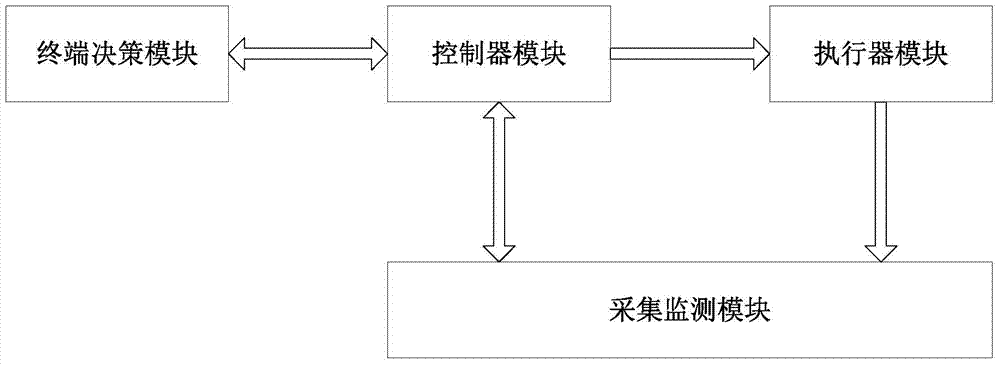 System and method for monitoring power of actuators of internet of things of agriculture