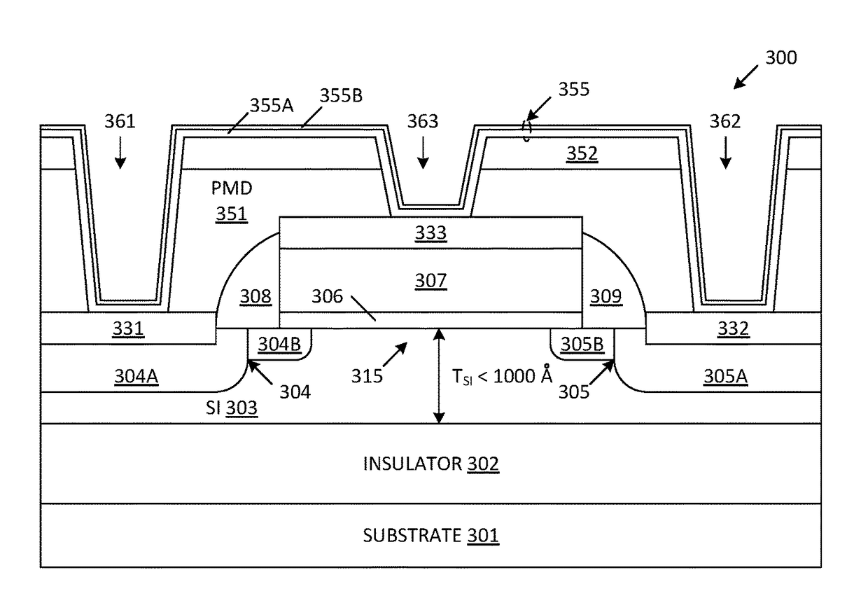 Nickel silicide implementation for silicon-on-insulator (SOI) radio frequency (RF) switch technology