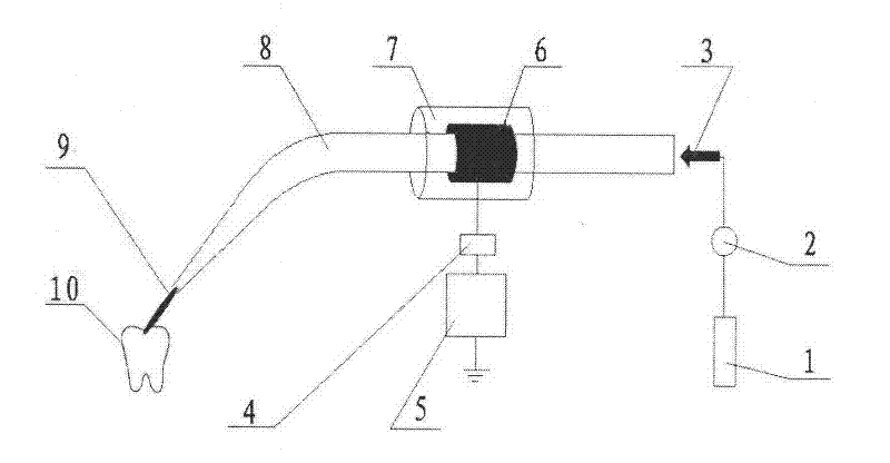 Low temperature plasma generating device for removing biomembrane in dental canal