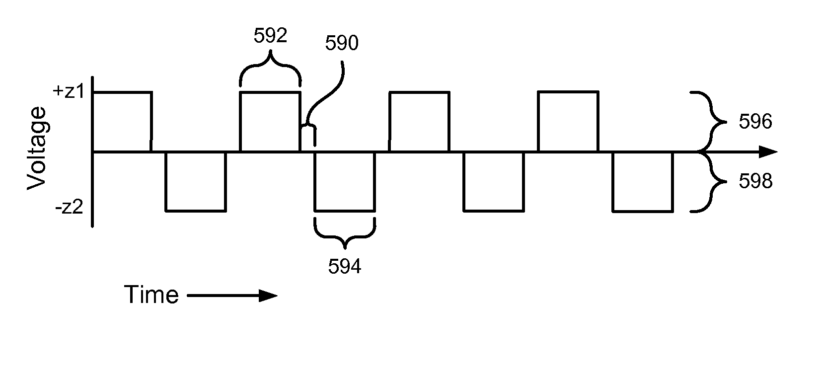 Methods and apparatus for applying periodic voltage using direct current