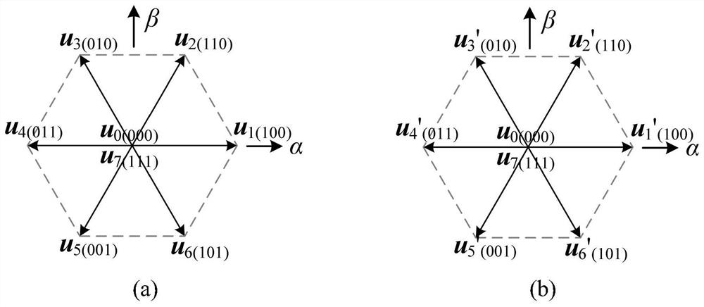 Three-vector model predictive control method for open-winding permanent magnet synchronous motor with hybrid power supply