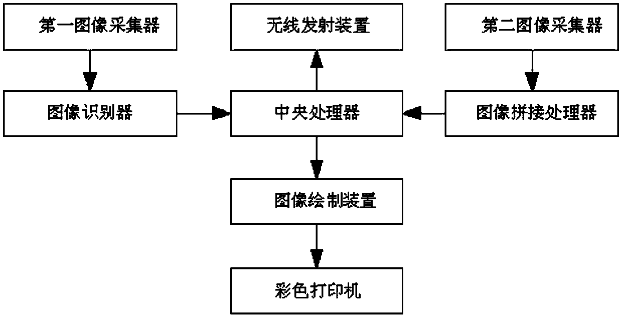 Mapping system for traffic accident scene