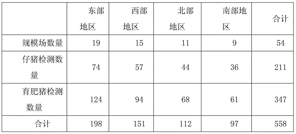 Detection method of actinobacillus pleuropneumoniae in porcine serum