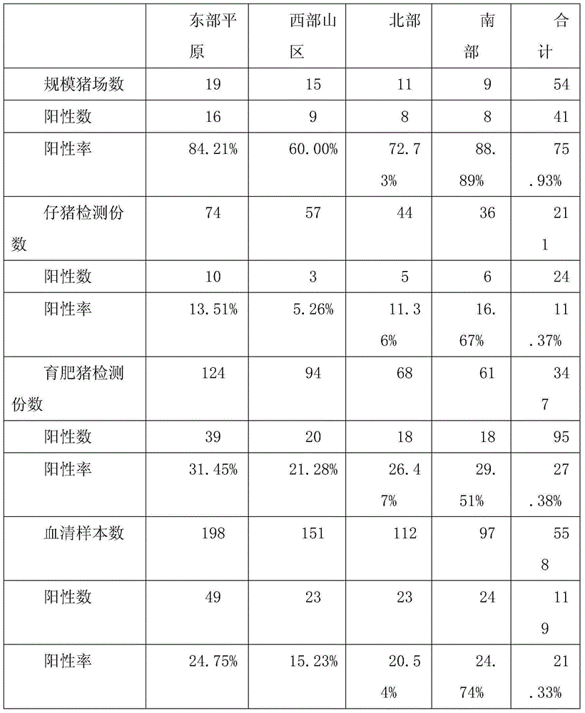 Detection method of actinobacillus pleuropneumoniae in porcine serum