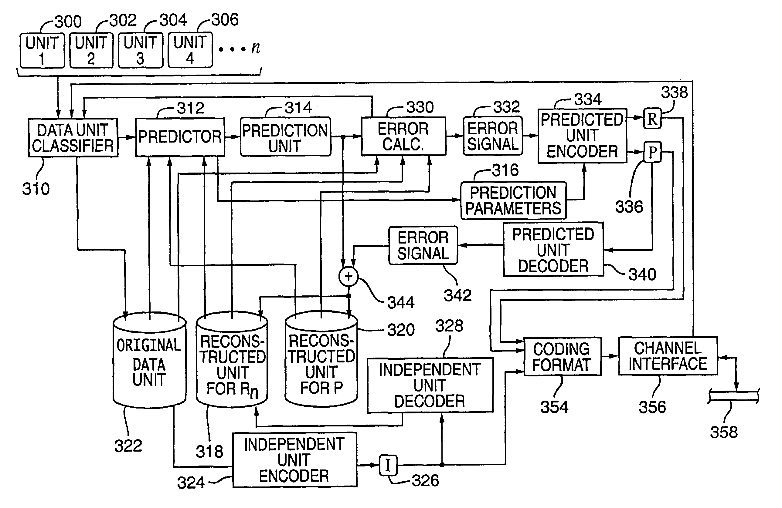 Media coding for loss recovery with remotely predicted data units