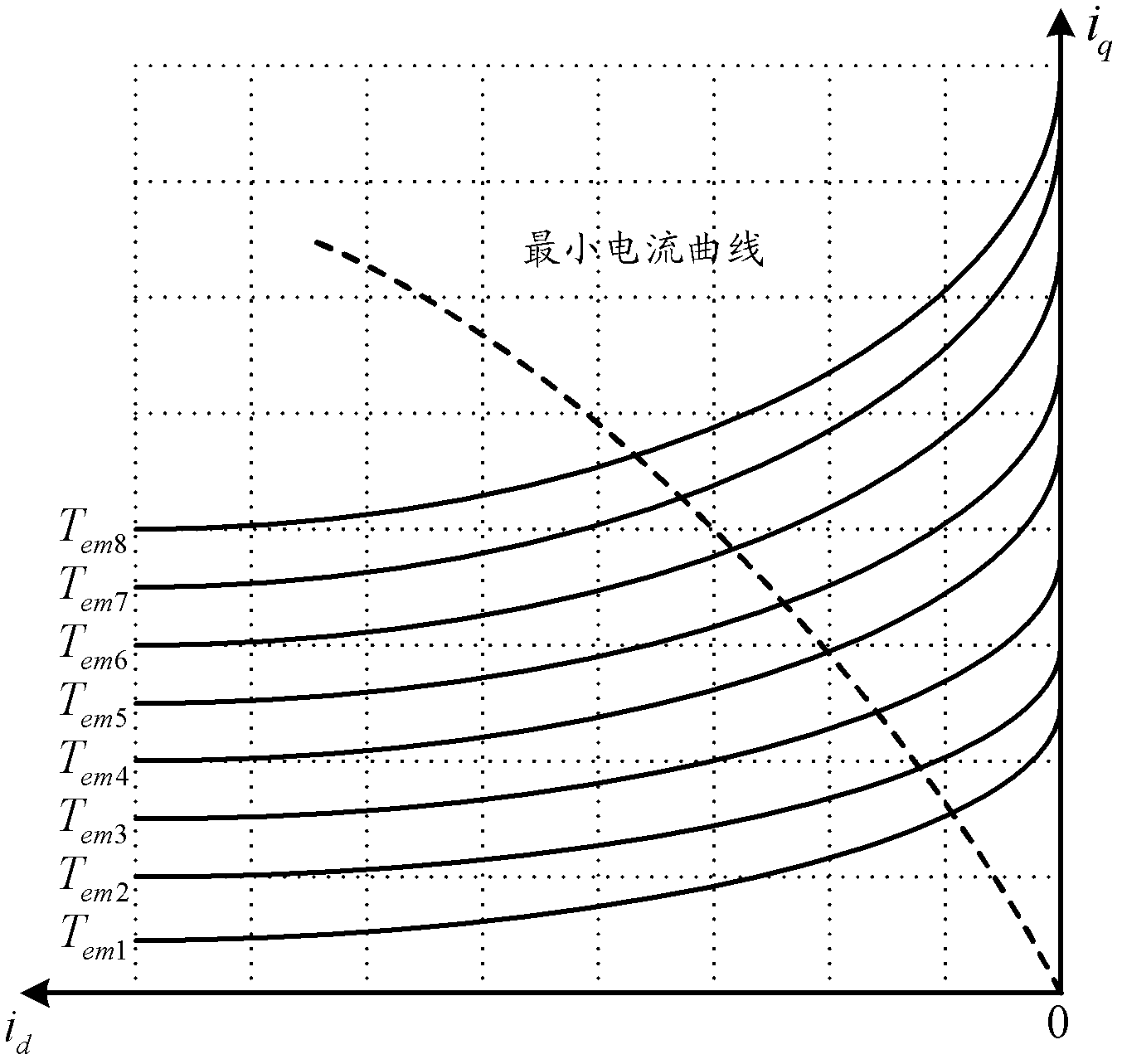 Open-loop control method and open-loop control system of permanent magnet synchronous motor based on space vector pulse width modulation (SVPWM)