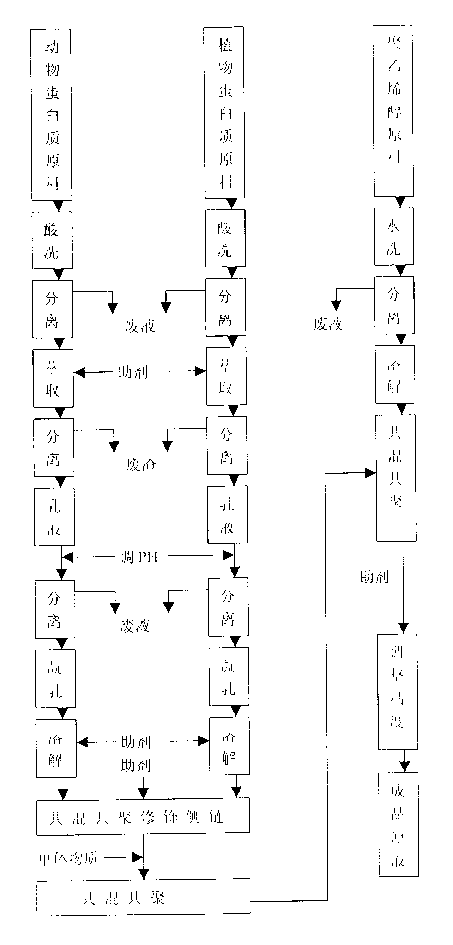 Protein synthetic fibre spinning solution and its producing method