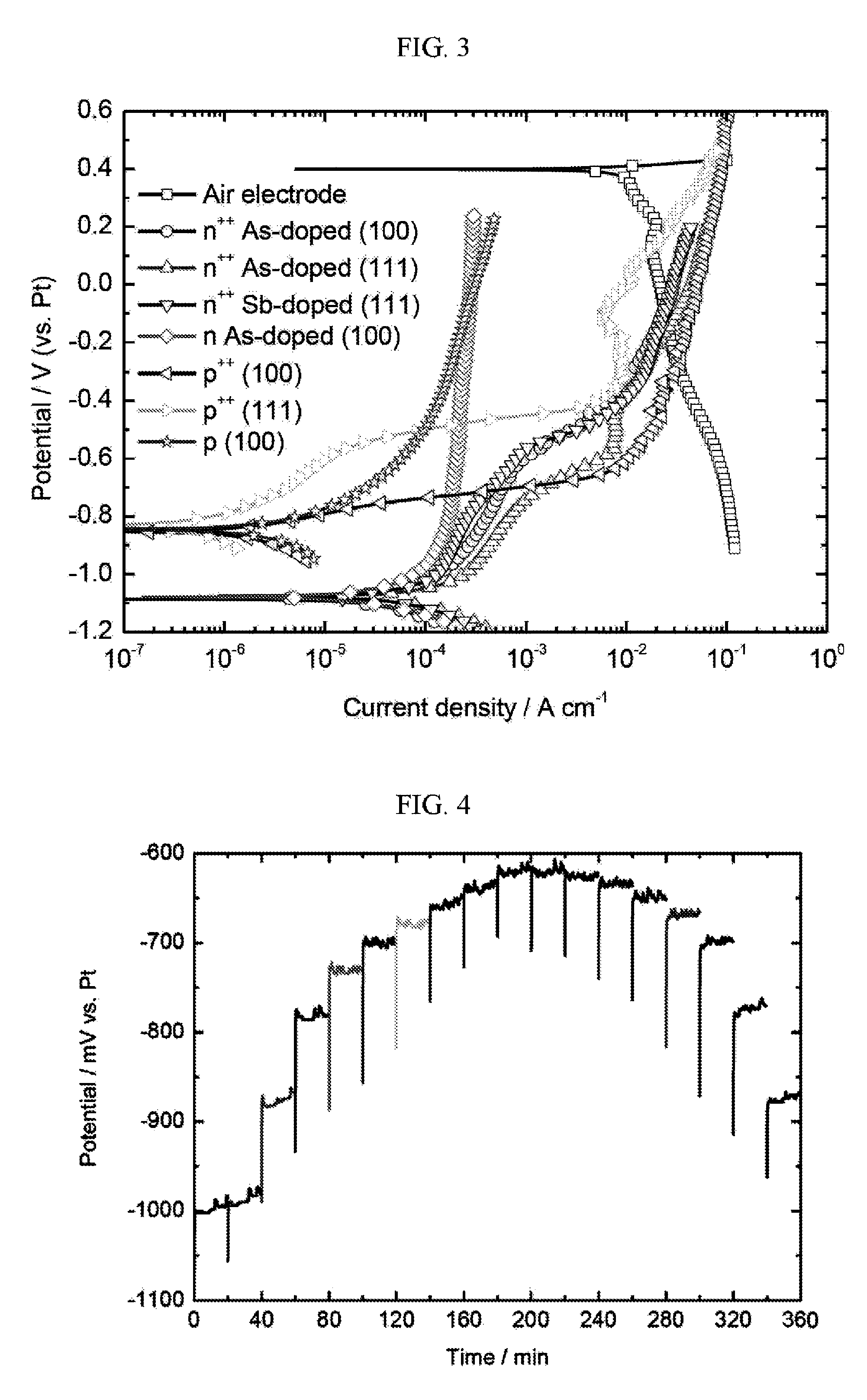 Silicon-air batteries