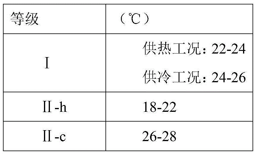 Thermal and humid environment integrated control air-conditioning system and method based on thermal comfort evaluation