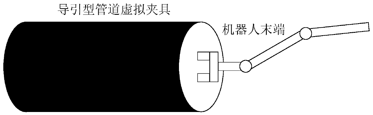 Double-person remote control operation training method based on virtual fixture