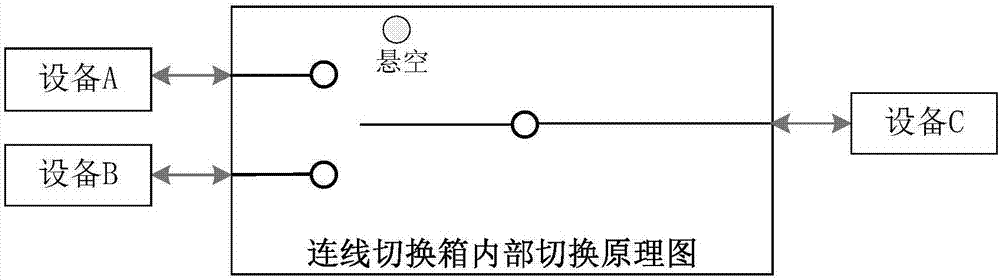 Automatic system structure and wiring relation switching device