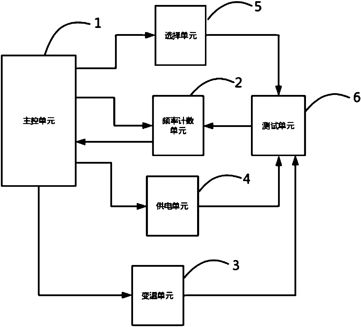 Frequency monitoring system and frequency monitoring method for crystal oscillator