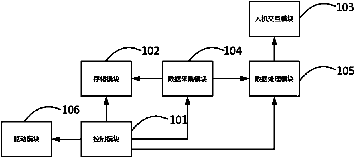 Frequency monitoring system and frequency monitoring method for crystal oscillator