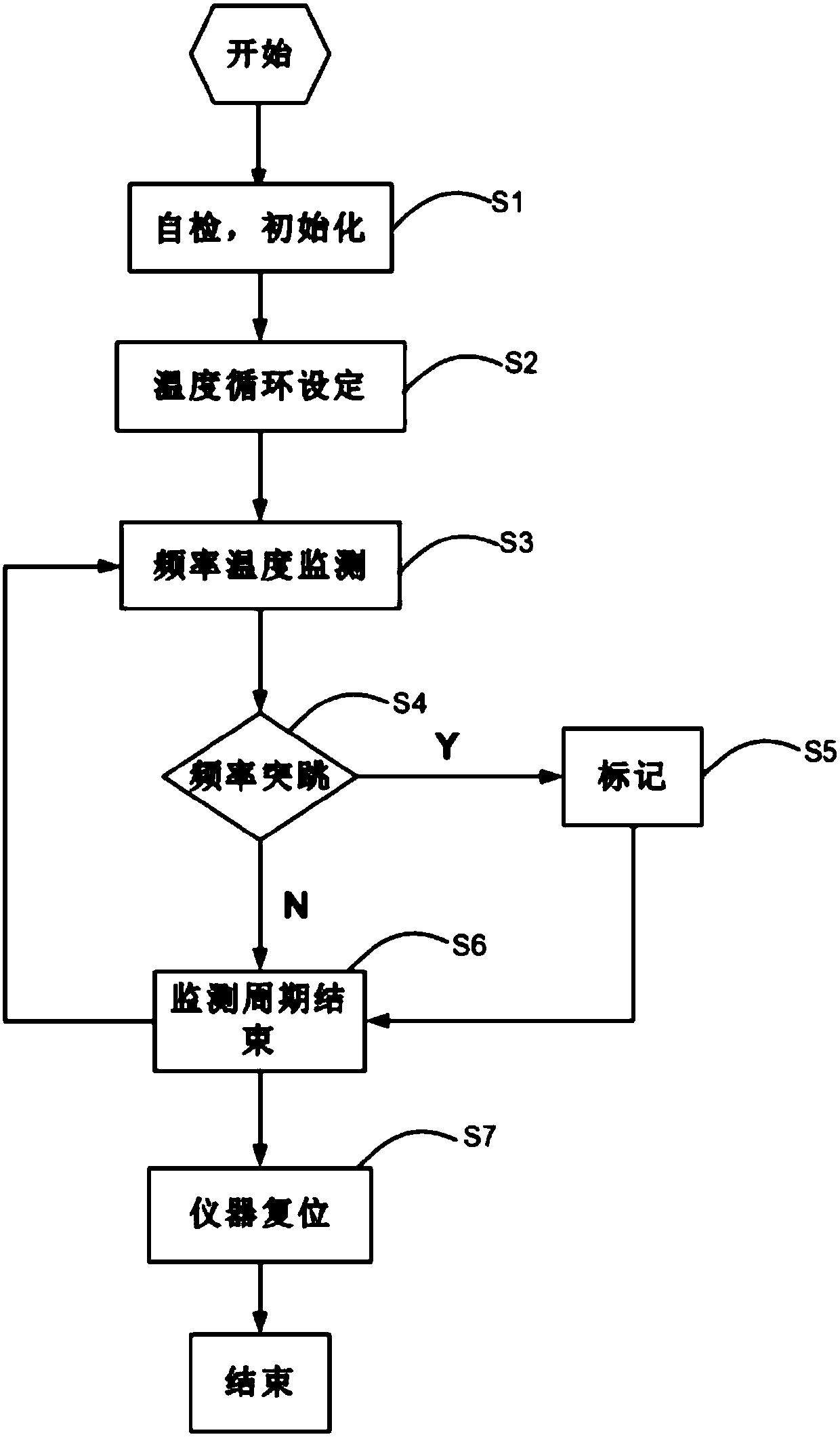 Frequency monitoring system and frequency monitoring method for crystal oscillator