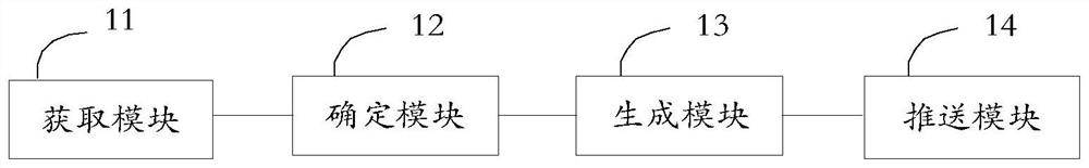 Pushing method of freight transport working scheme, equipment and medium