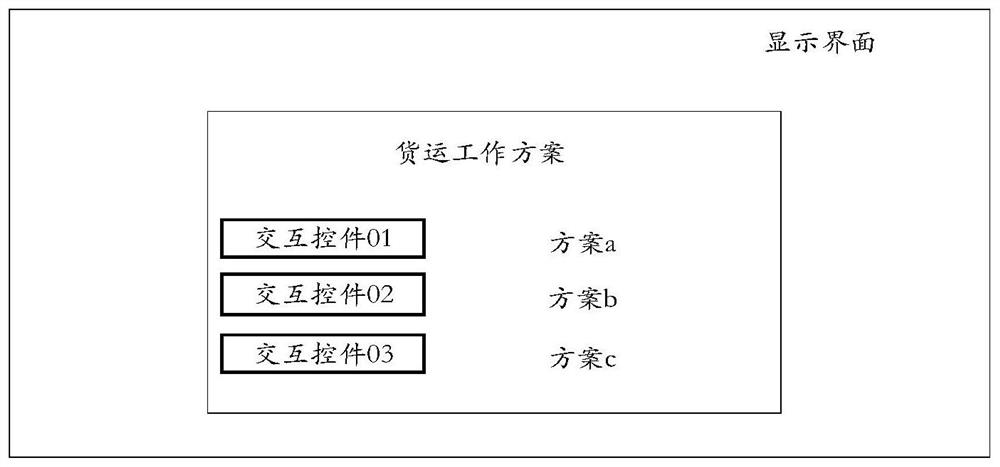 Pushing method of freight transport working scheme, equipment and medium