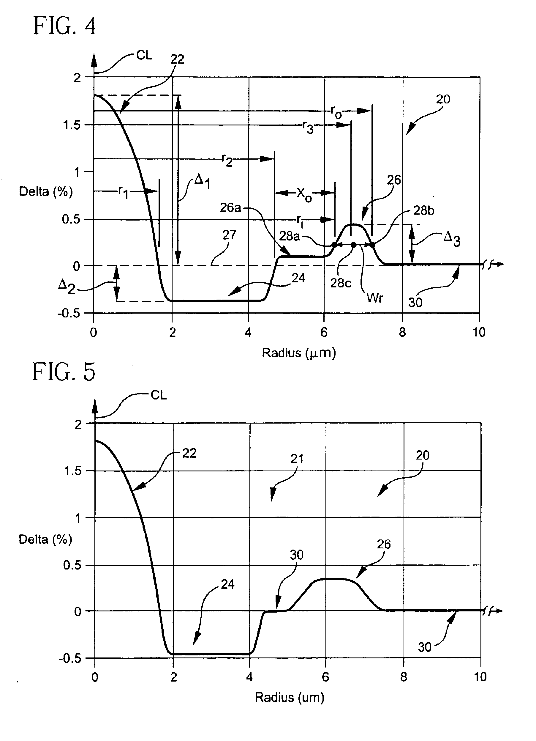 High figure of merit dispersion compensating fiber for standard single mode fiber and transmission system utilizing same