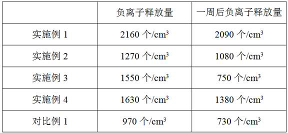 Matt dry granular surface rock plate and preparation method thereof