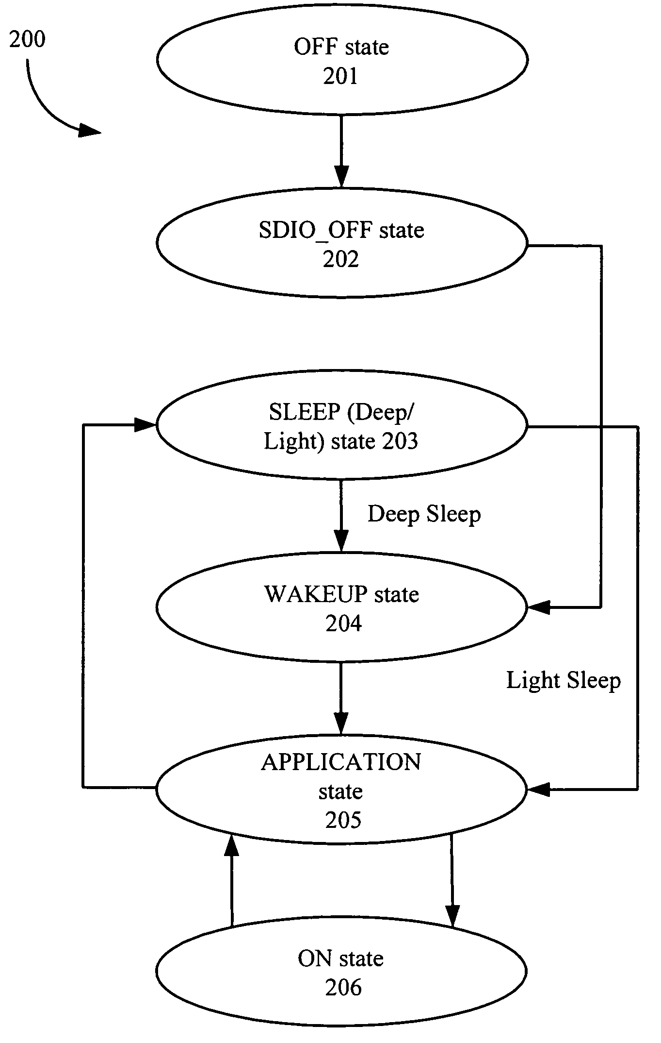 Reducing power consumption in embedded systems by controlling voltage based on system state and partition designation