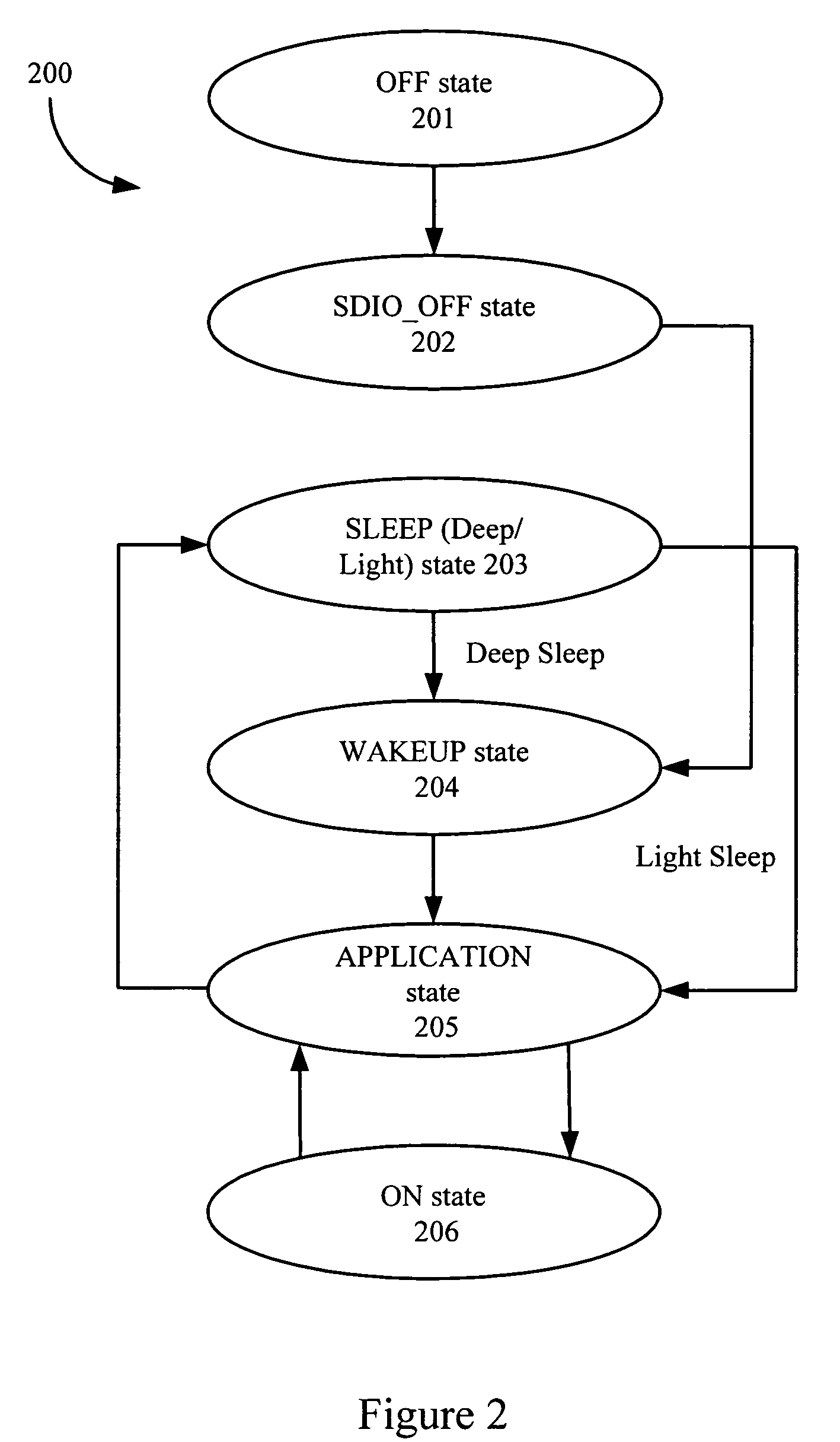 Reducing power consumption in embedded systems by controlling voltage based on system state and partition designation