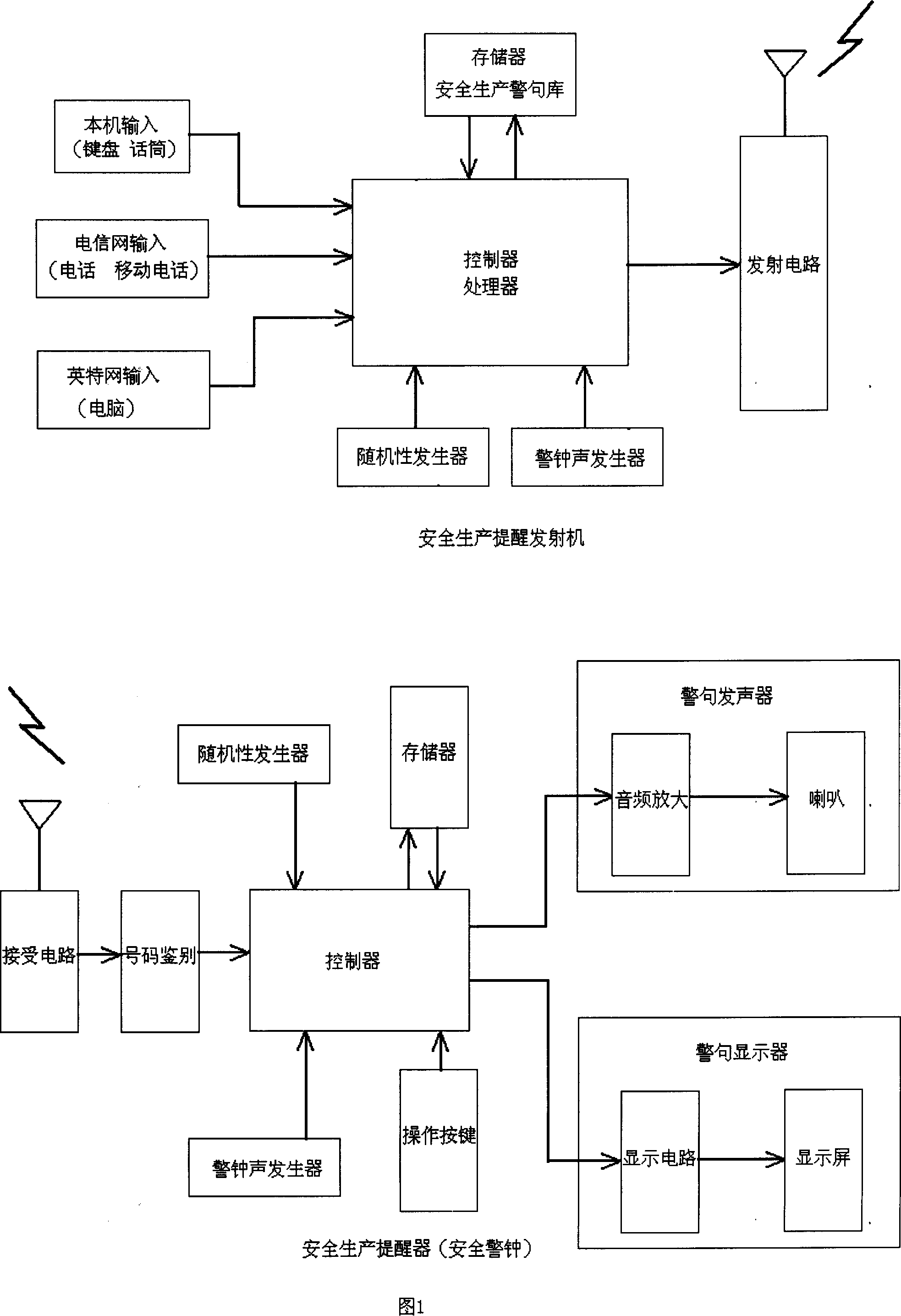 Safety production indicating method and device applied to safety production for preventing accident